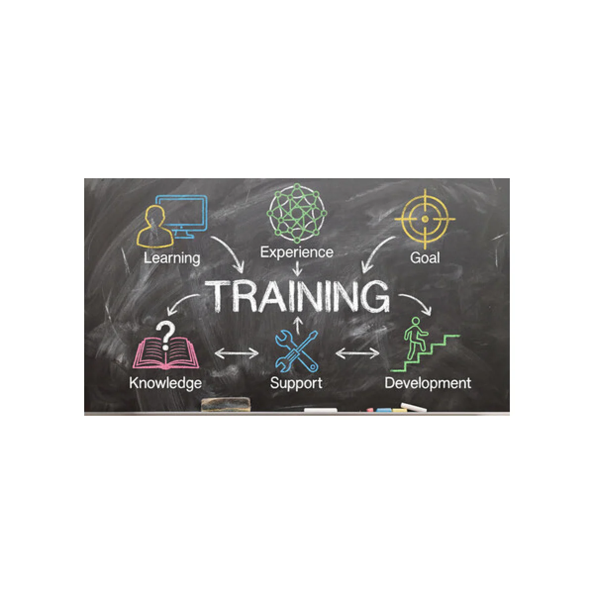 Skills Training
